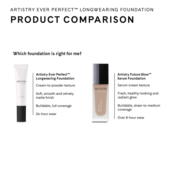 Artistry Ever Perfect™ Longwearing Foundation - Shell 101